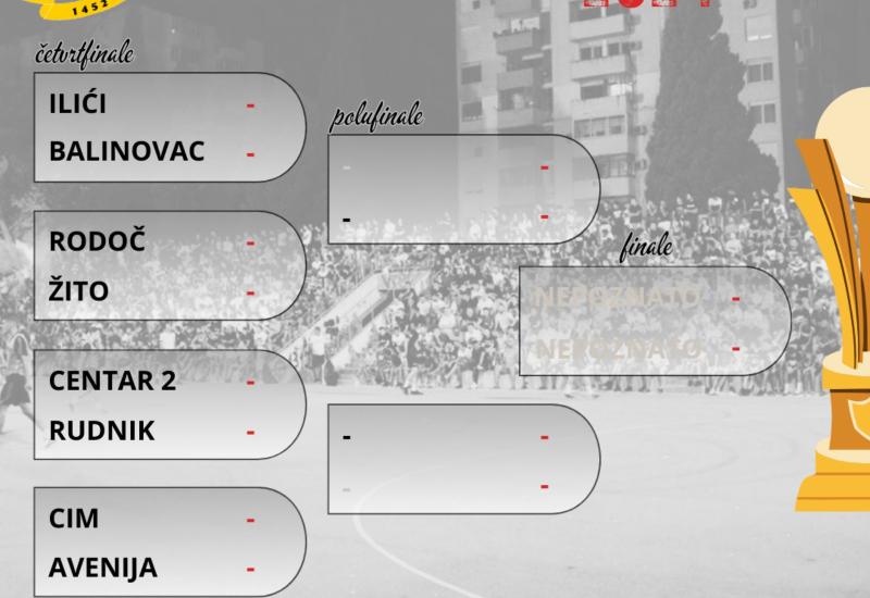 Liga MZ: Kompletirani parovi četvrtfinala 